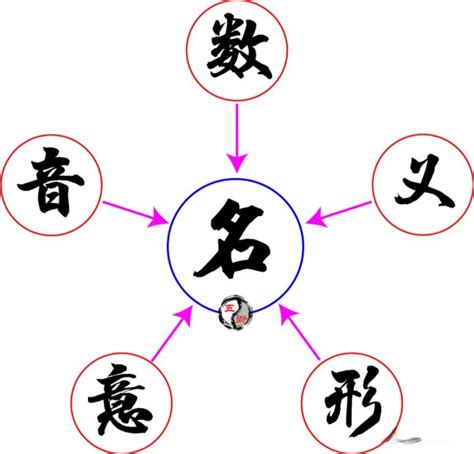 字 屬性|漢字的五行屬性表